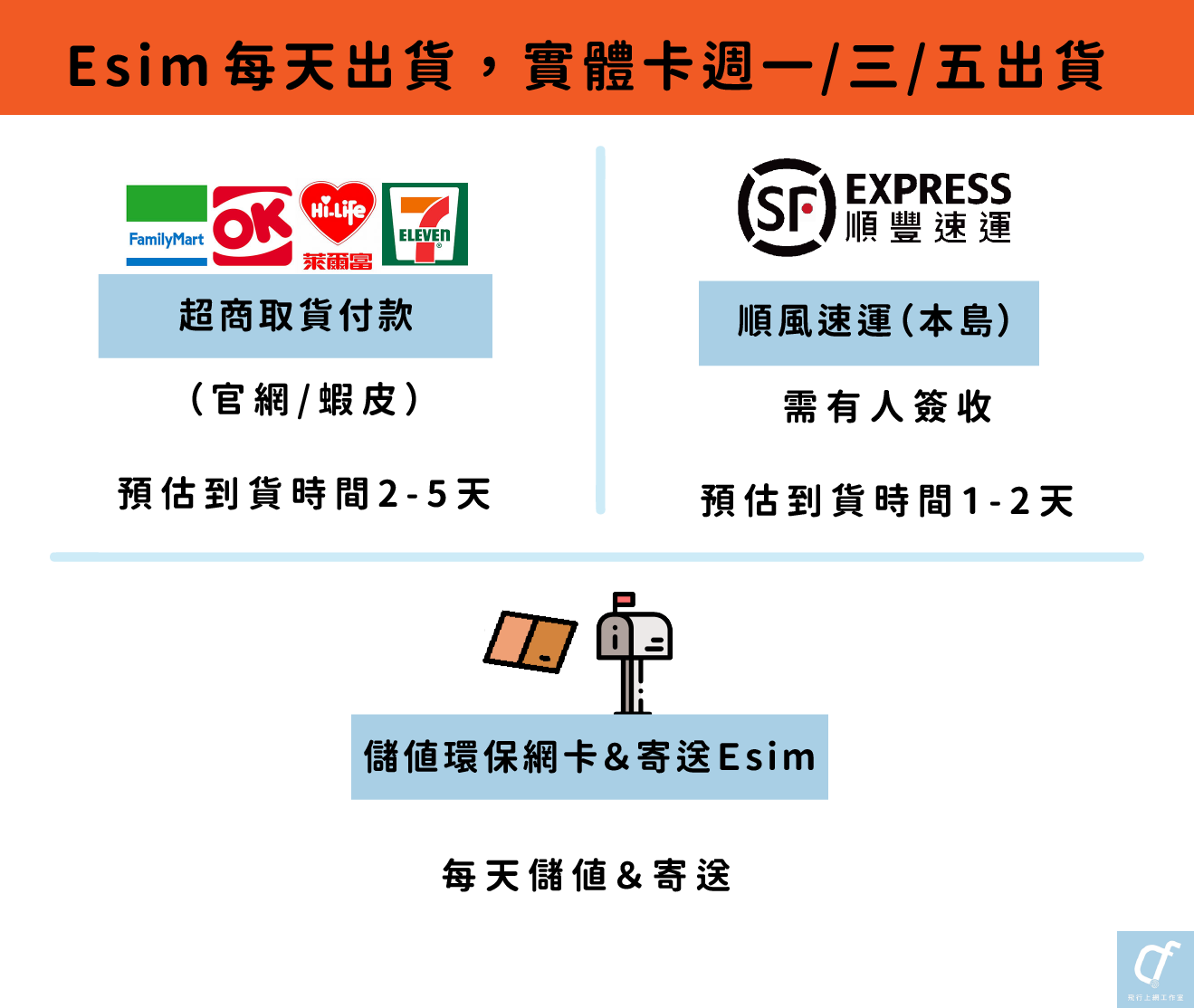 蝦皮用