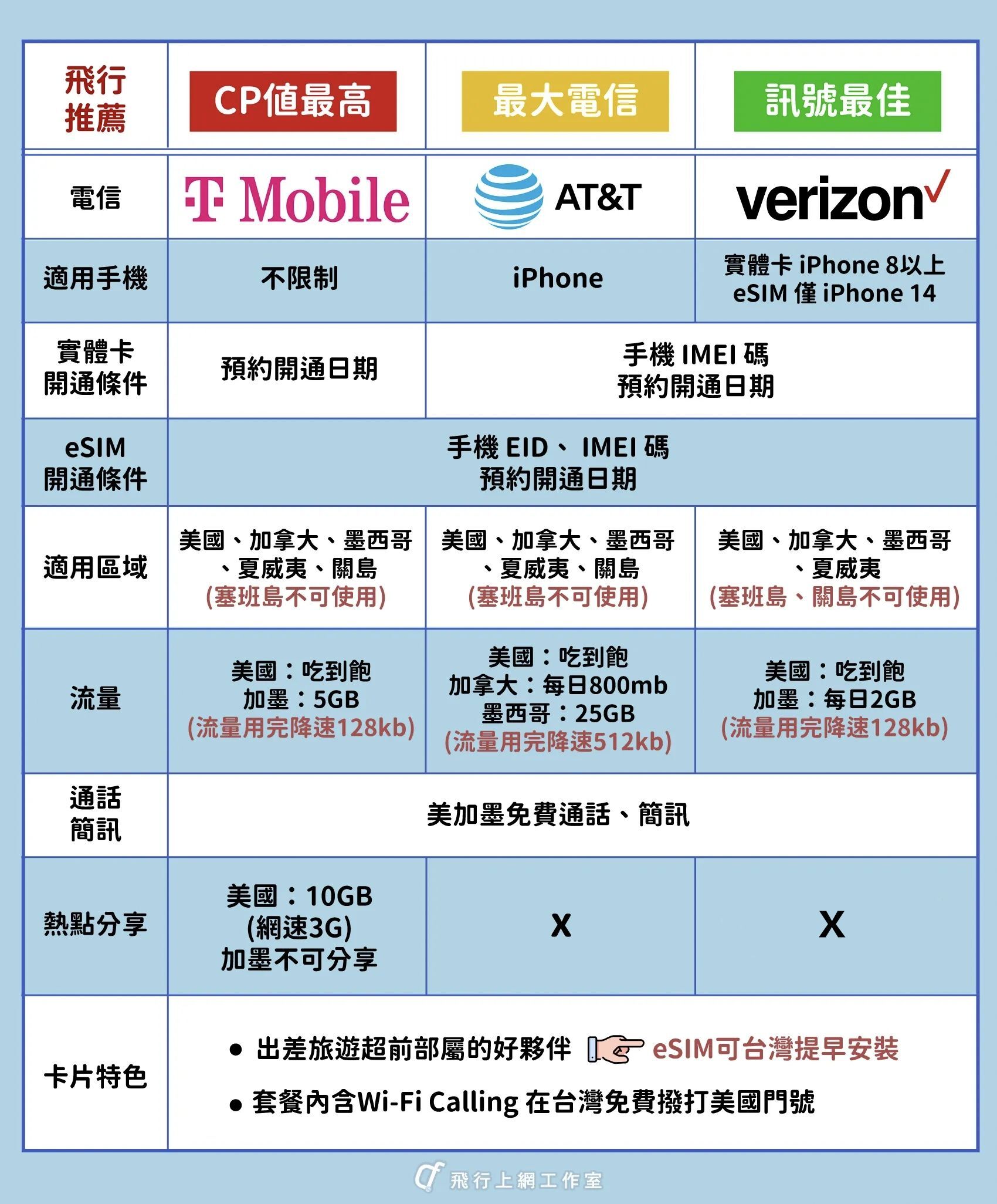 比較表