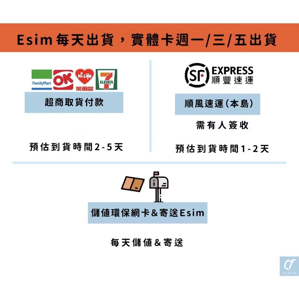 出貨時間-蝦皮用