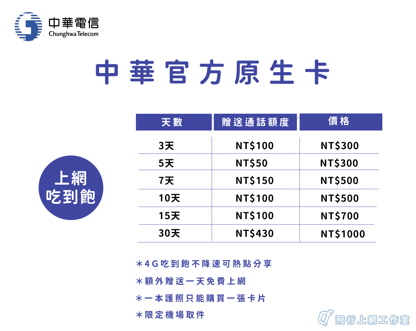 台灣中華流量圖_3G