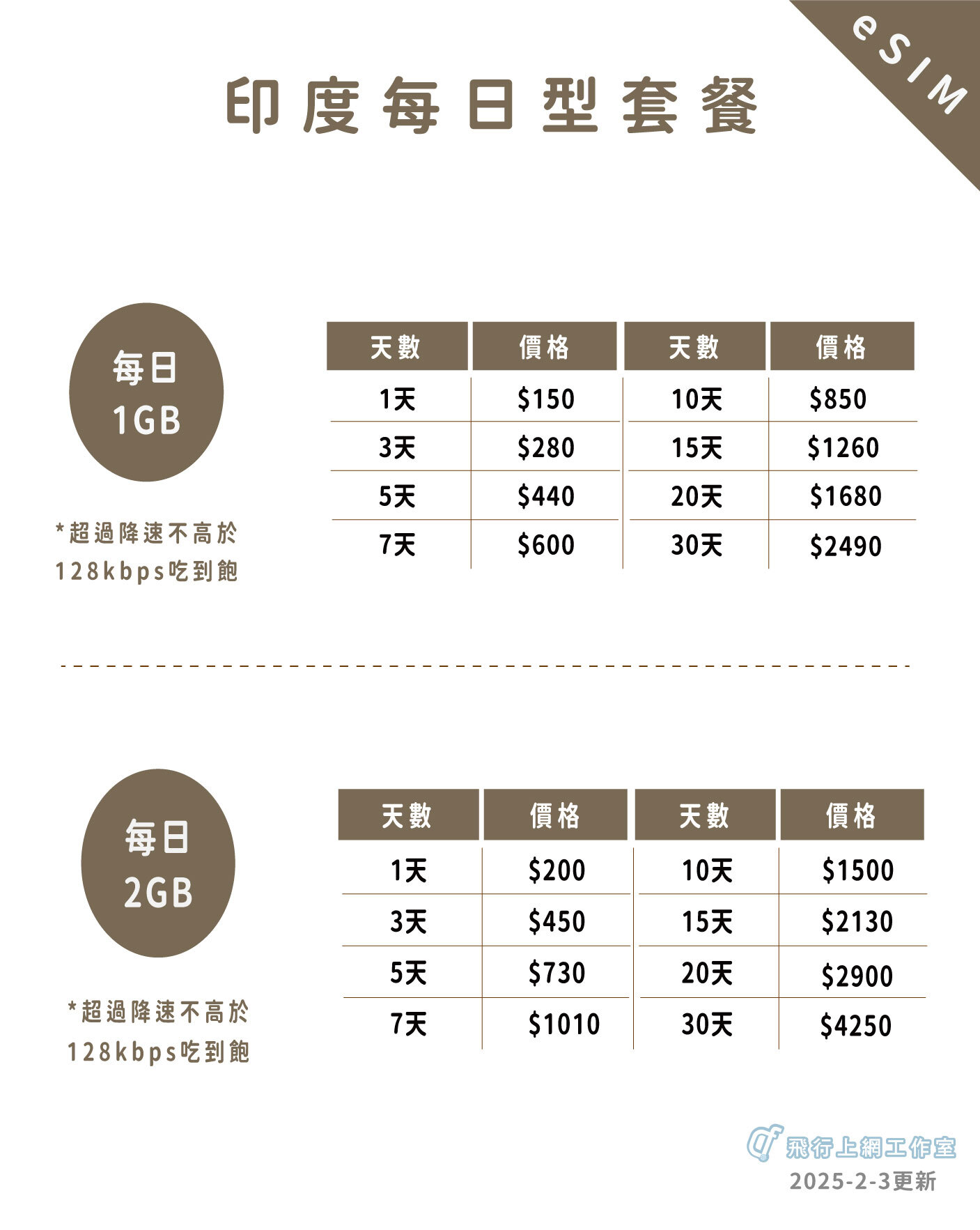 250203esim印度-每日型