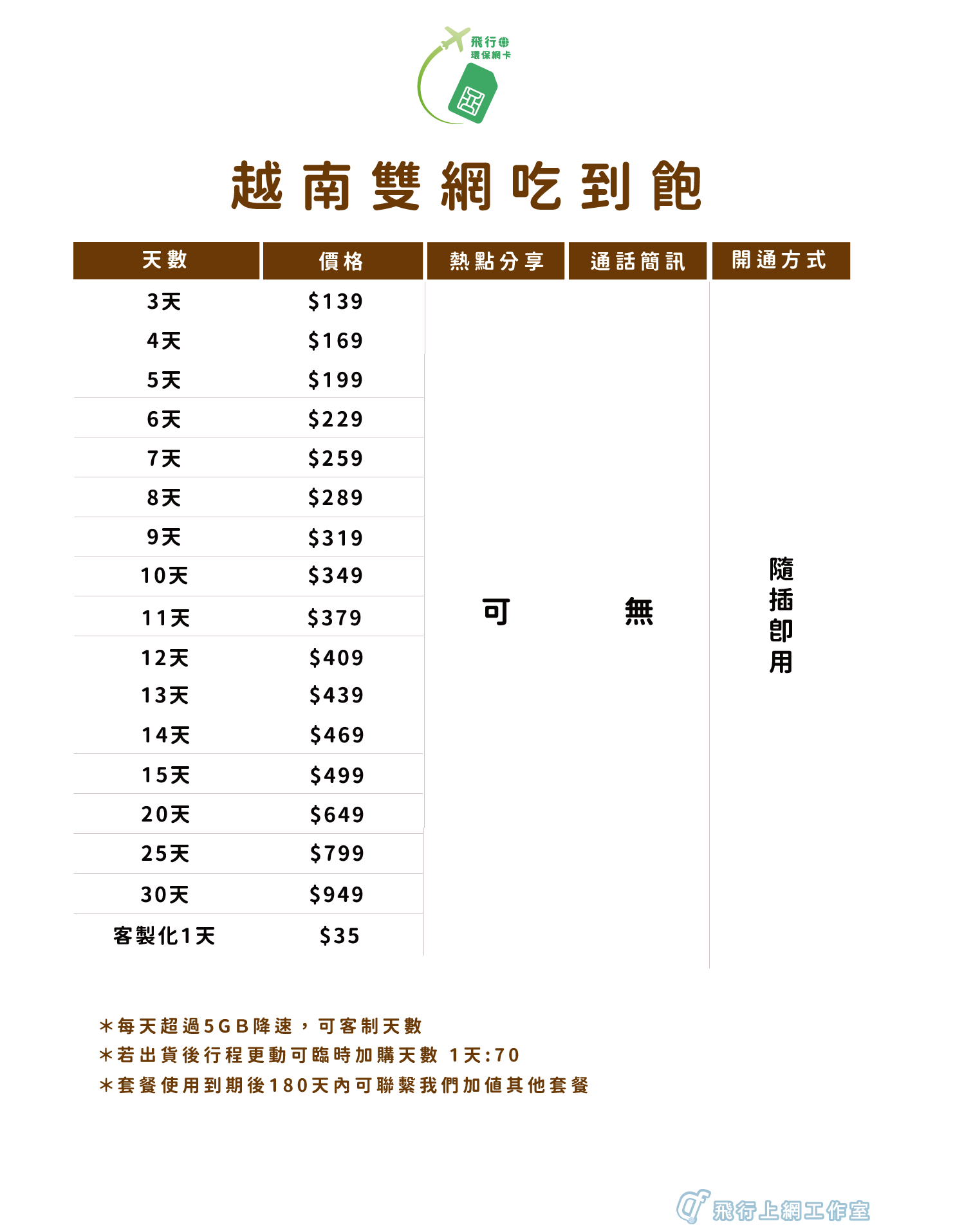 越南雙網吃到飽-02