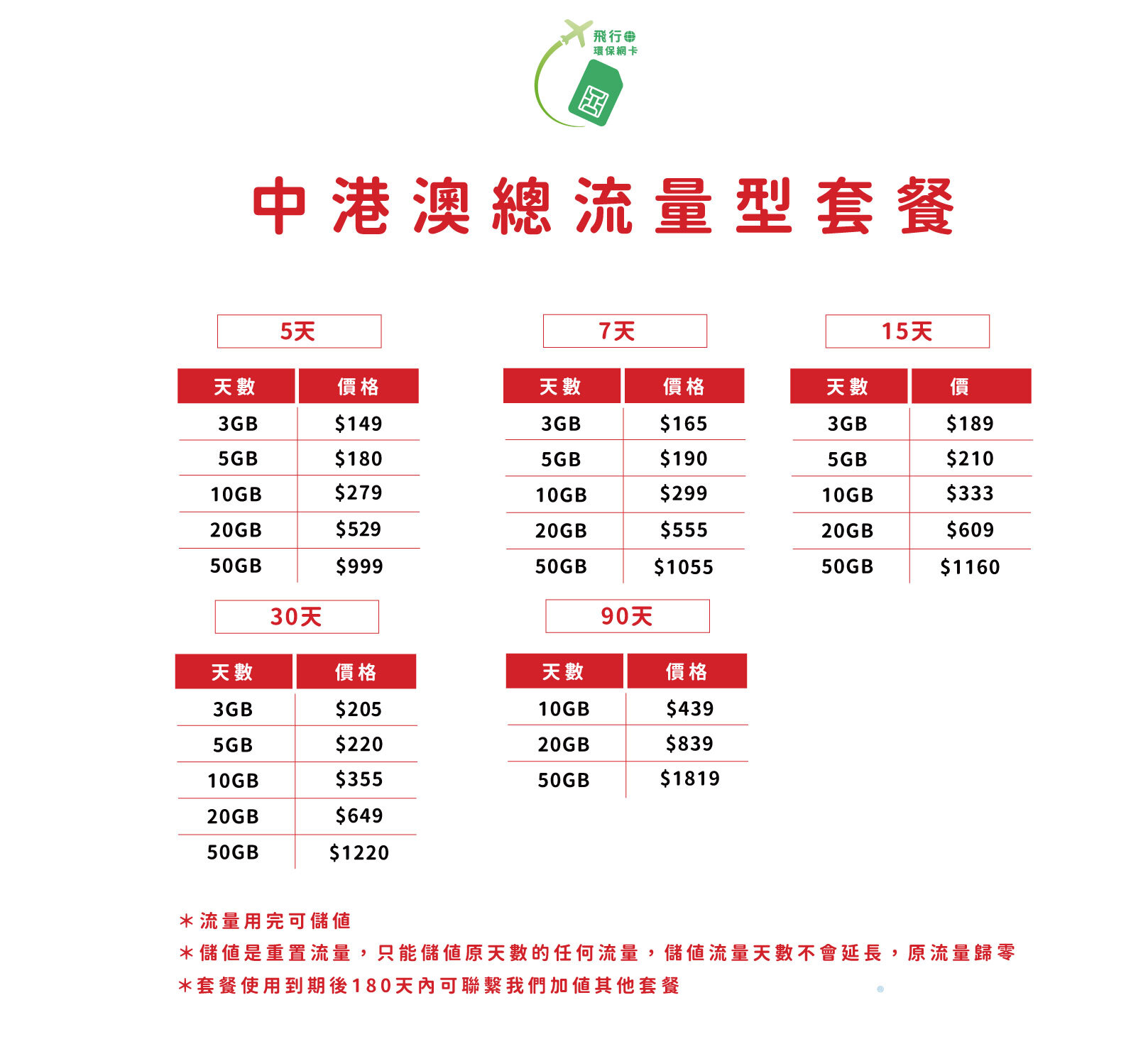 250929中港澳-總流量