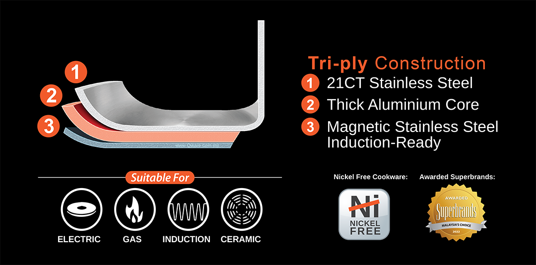 Qware_Website S.Steel S. Bottom Series (Non Stick Fry. Pan) Try-ply Contruction