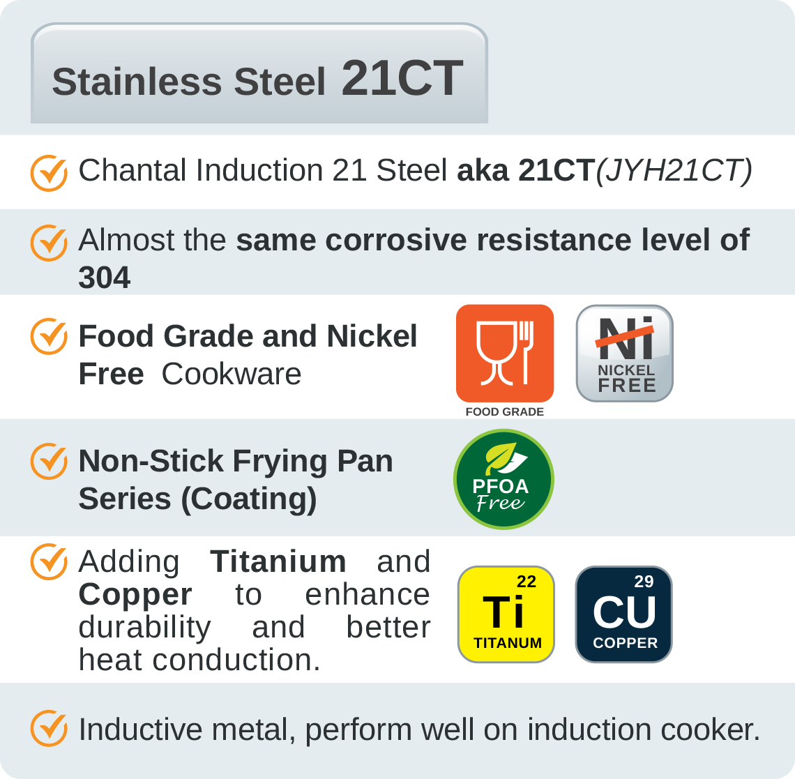 S. Bottom Non-Stick Frying pan( icon PFOA Free)_1