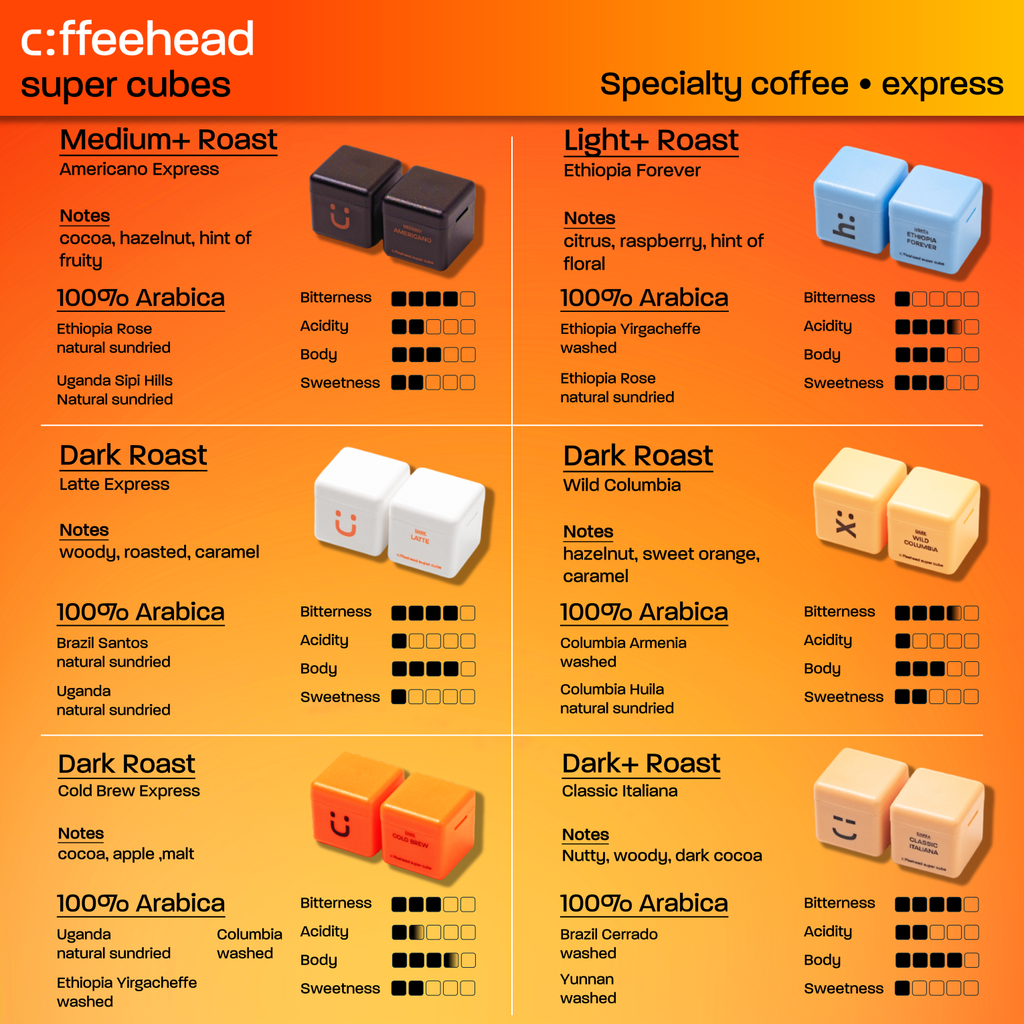 All coffee beans profile 2 2mb