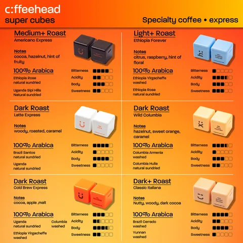 All coffee beans profile 2 2mb