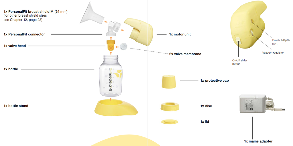 Medela-Mini-Electric-Parts