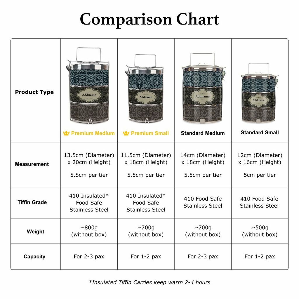 tiffin-comparison.jpg