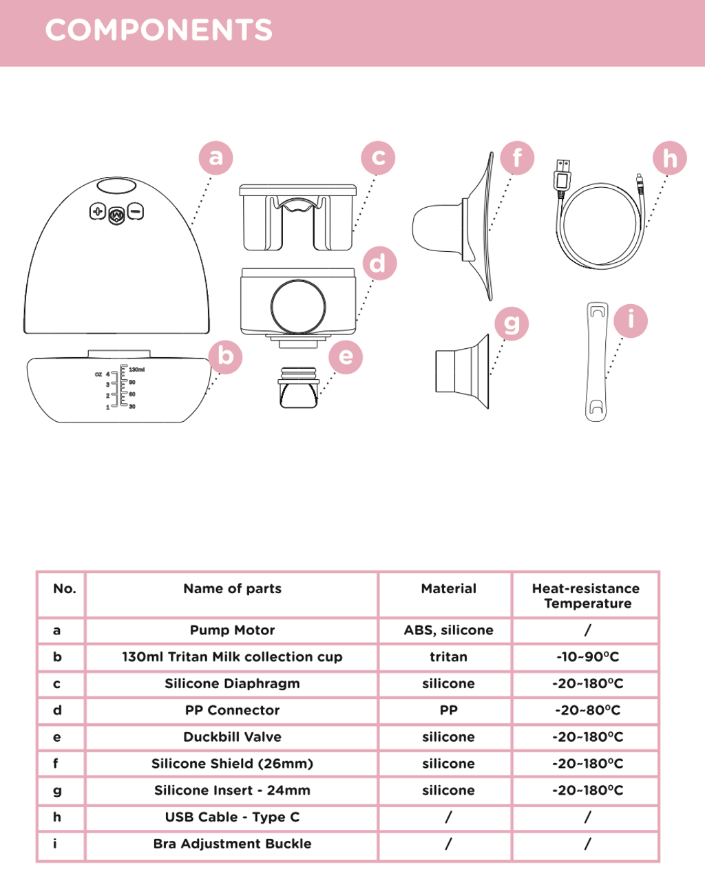 EWHF-Component