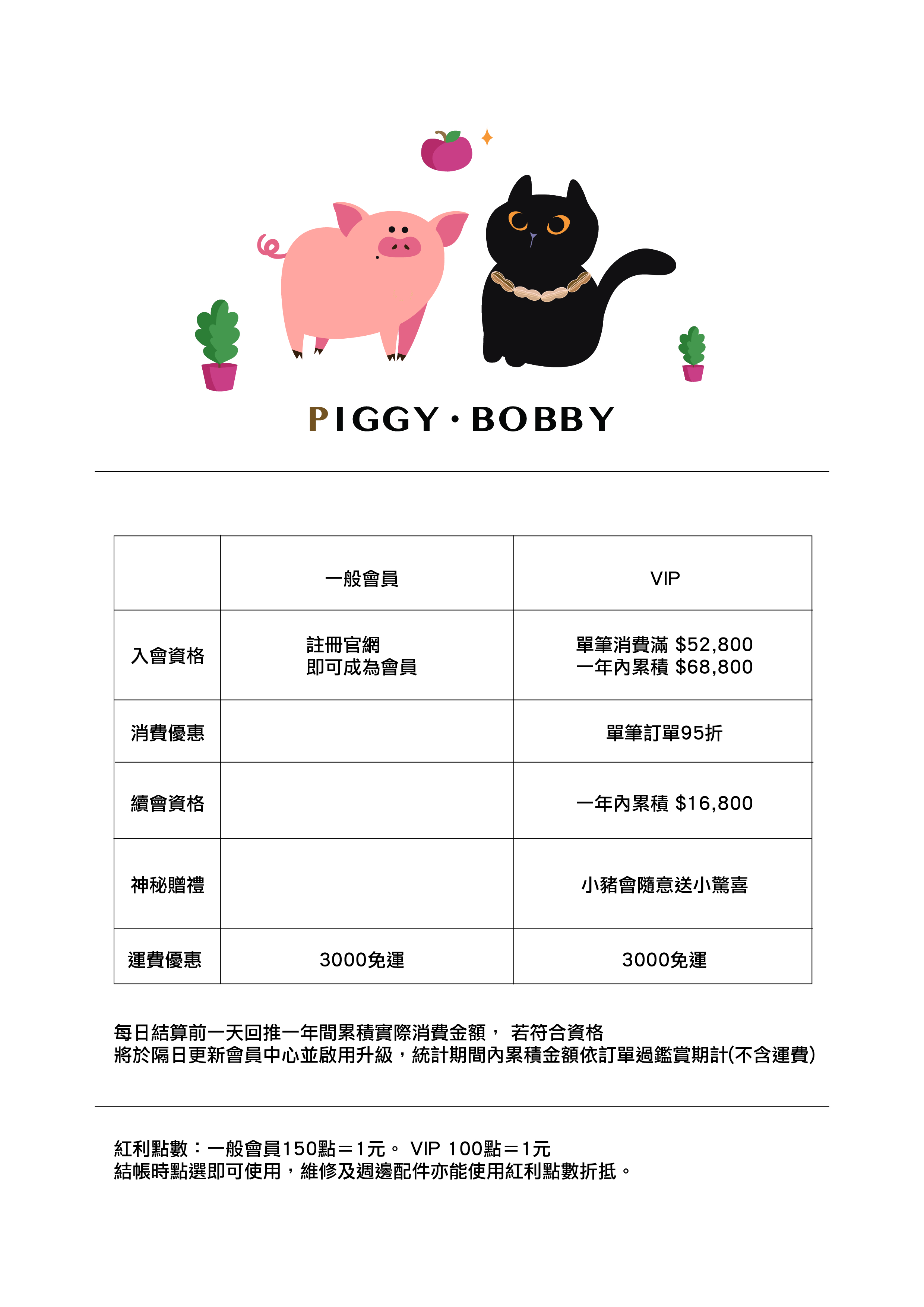 會員制度_工作區域 1