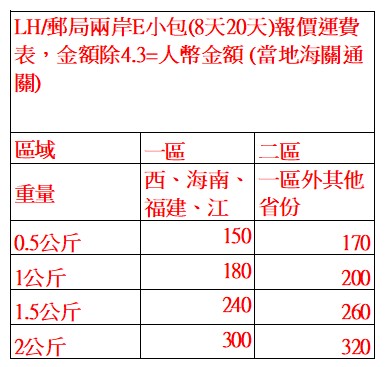 運費表(LH小包)