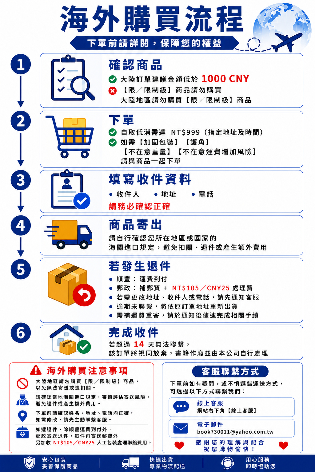 22區B【現貨漫畫】我們不可能成為戀人！絕對不行 1-8集 musshu, 三上弓怜, 竹嶋えく東立1200 – 星願書網