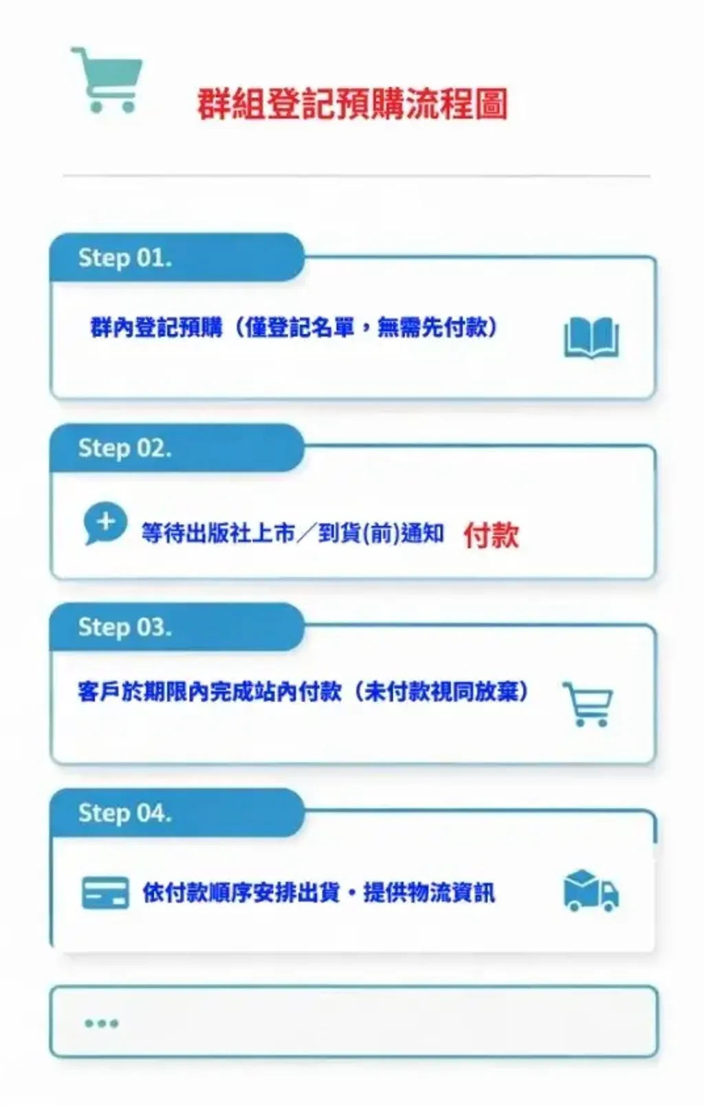 群內購買流程圖