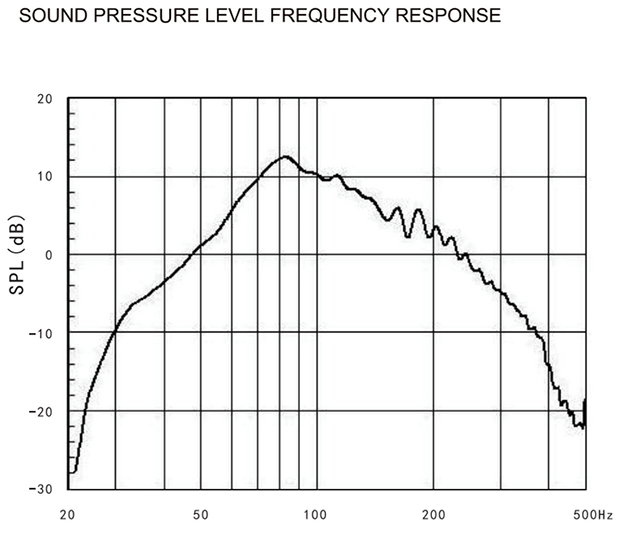 BMB CSW-112A data