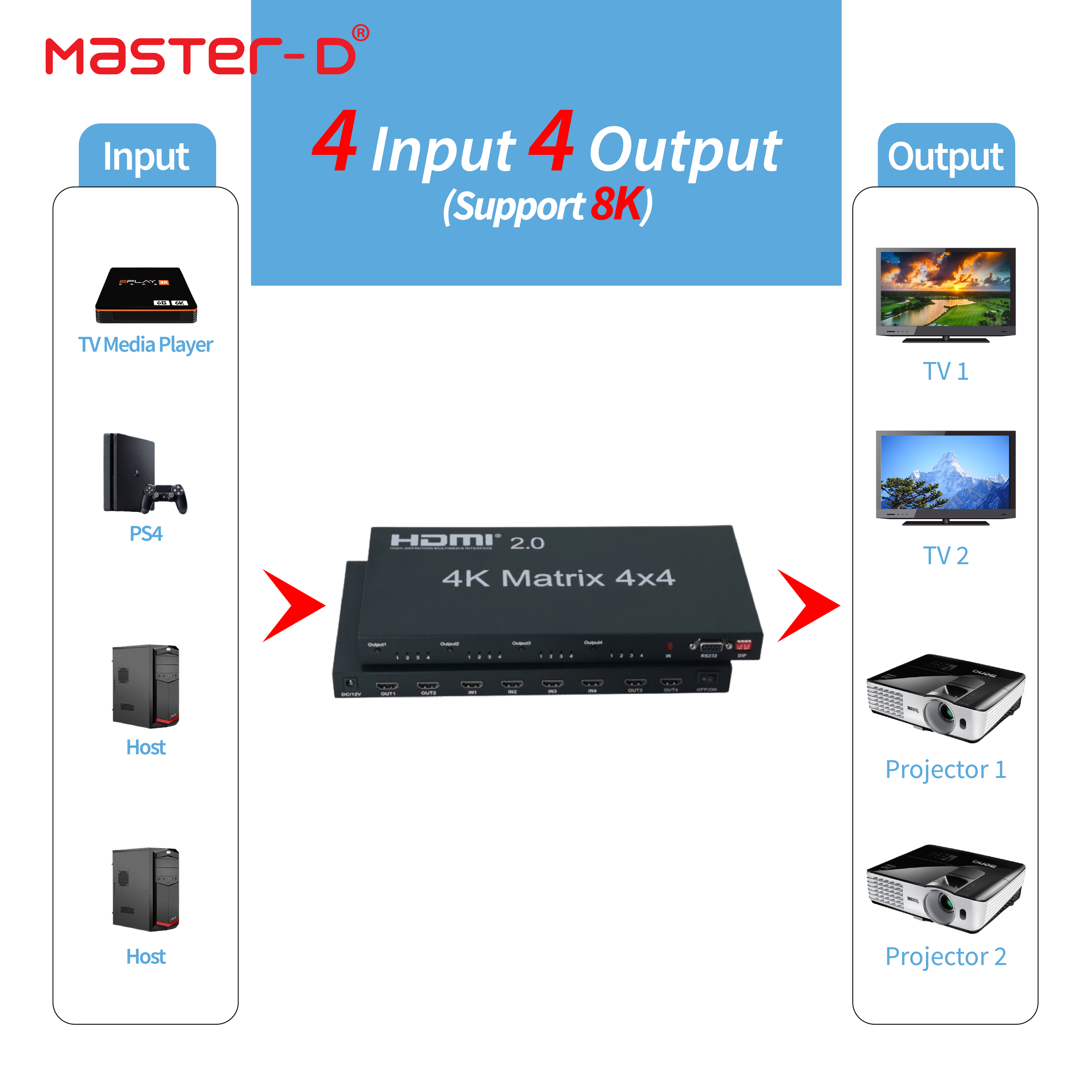 Master-D HDMI Matrix Switcher 4x4 (4 in 4 out) w/ IR Remote Control Support  4Kx2K | Model: HDMIX4X4-V2.0 – Number One Electrical & IT Sdn Bhd