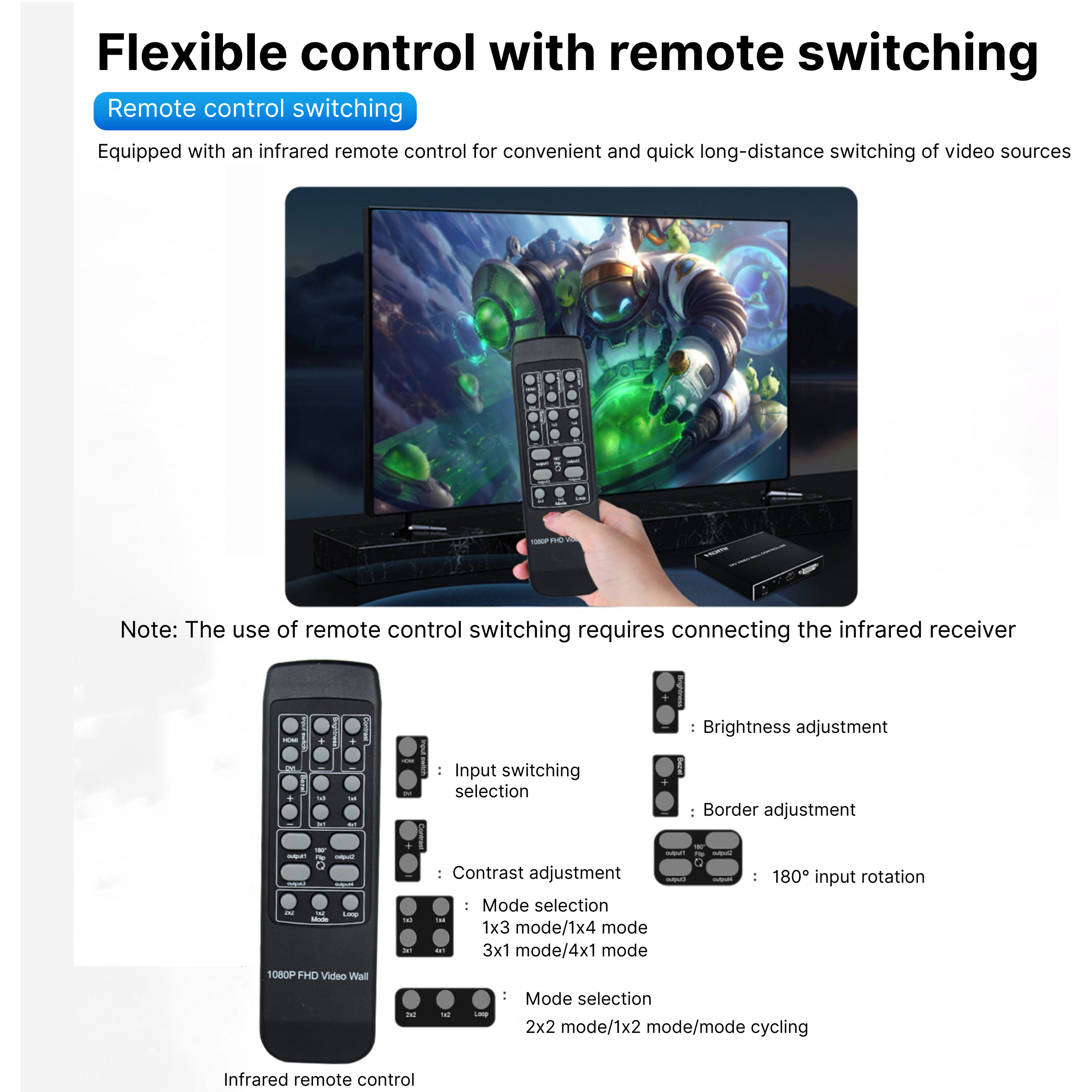 Video Wall Controller 4x4 4k 2x2 Video Wall Controller, 4K UHD Video ...