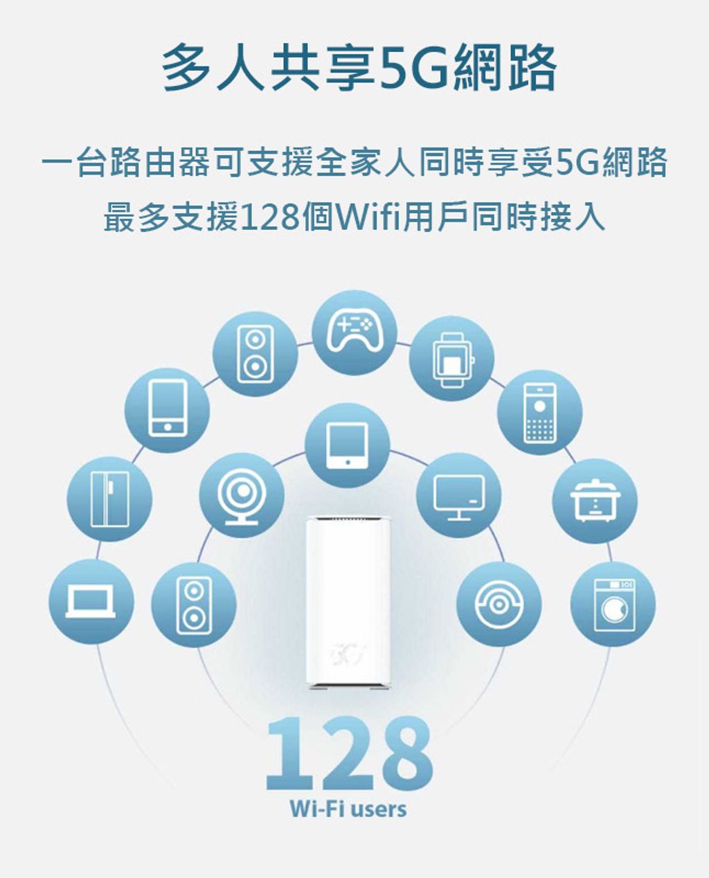 多人共享5g網路支援128個設備