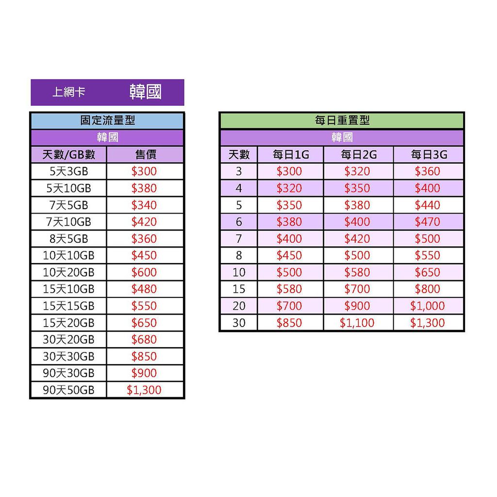 115.4.24韓國-網路價