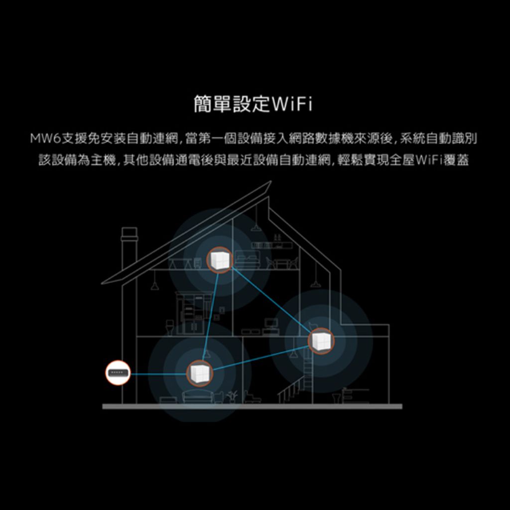 騰達Tenda nova MW6-3