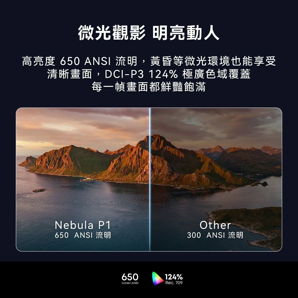 Soundcore Nebula P1-6