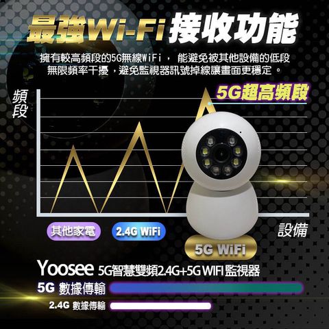 【單圖】Yoosee 5G智慧雙頻2.4G+5G WIFI 監視器