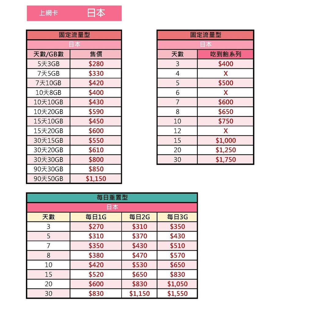 114.2.24【上架-方型】日本-照114.2.1的表