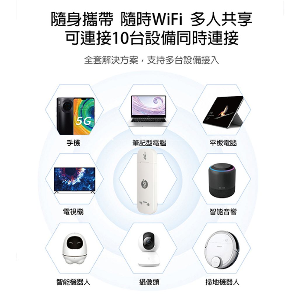 U8 4G分享器-商品圖