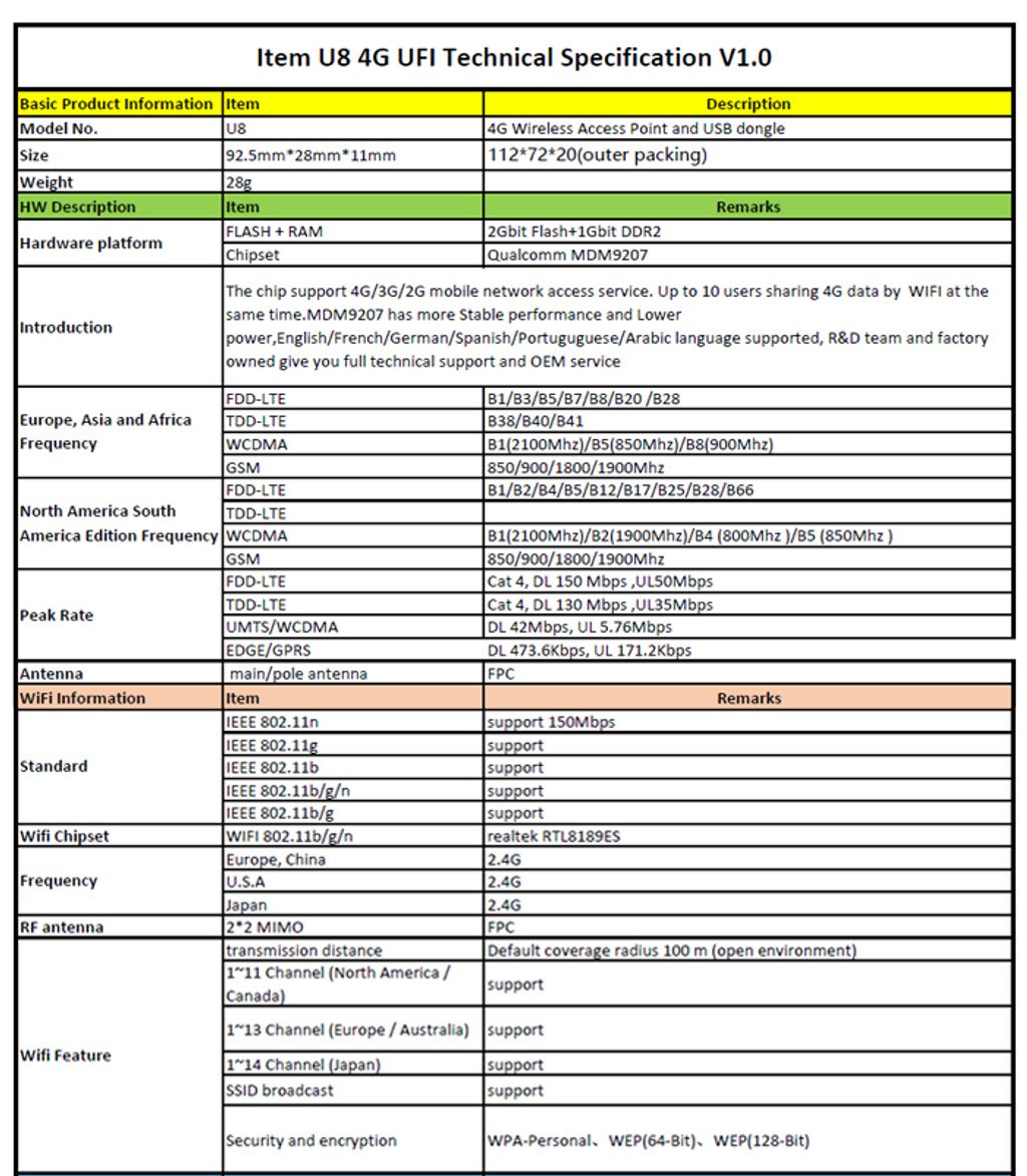 U8 4G分享器-資料圖-1