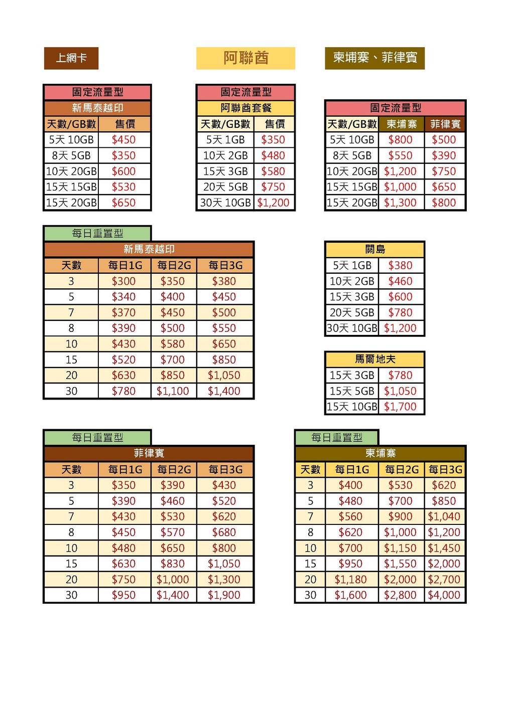 114.11.20新馬泰越印&阿聯酋&菲律賓&柬埔寨&關島&馬爾地夫