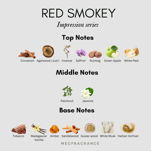 NOTES PERFUME (3)