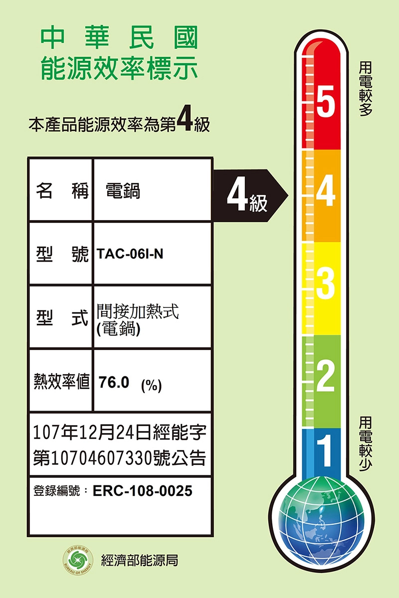 TAC-06I-NIG-2