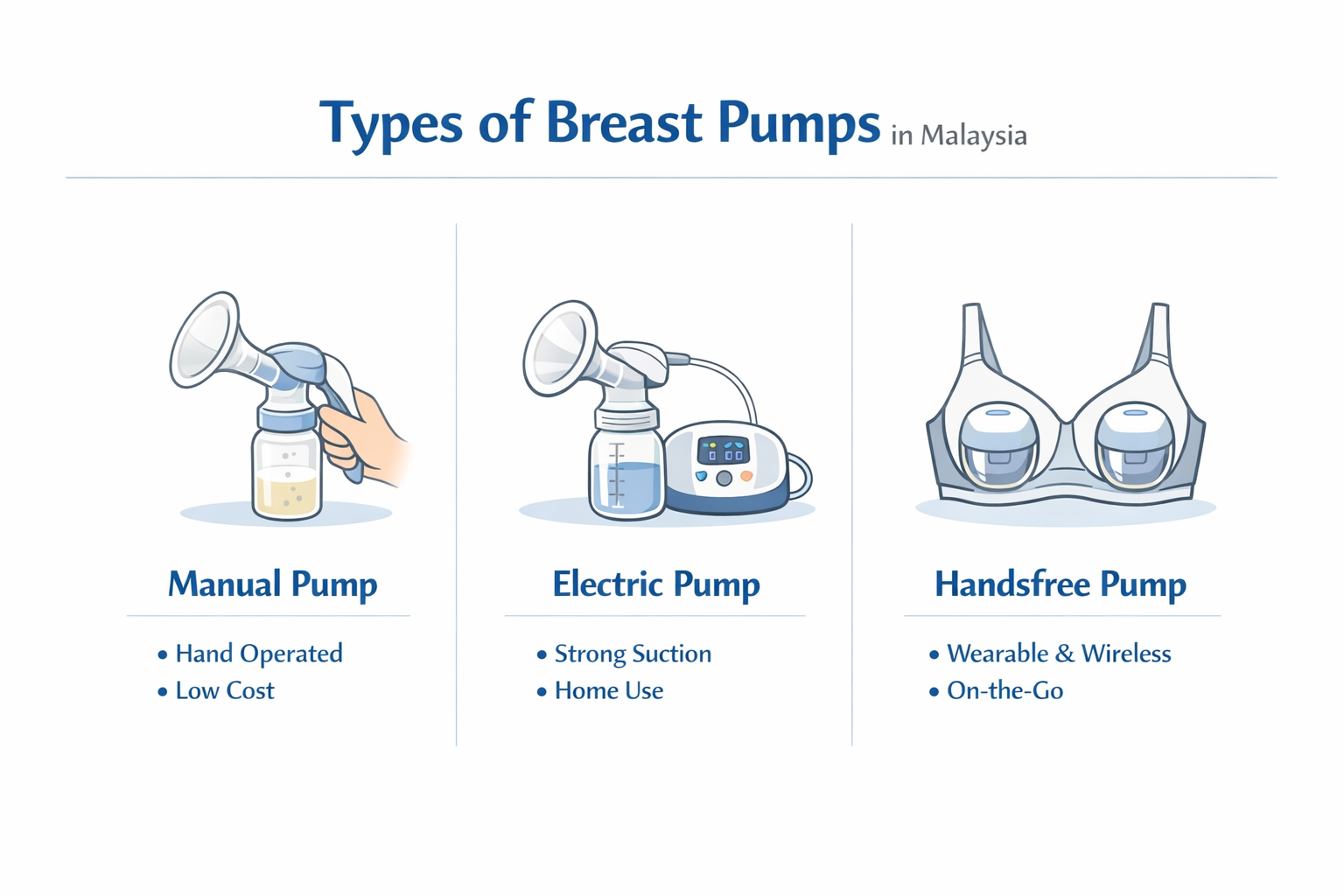 types of breast pumps