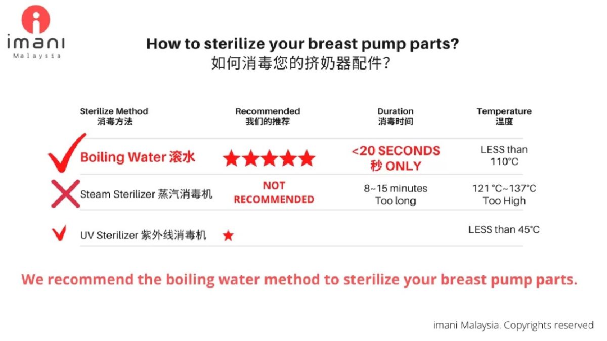 How to clean and sterilize Imani Breast Pump (updated 2022)
