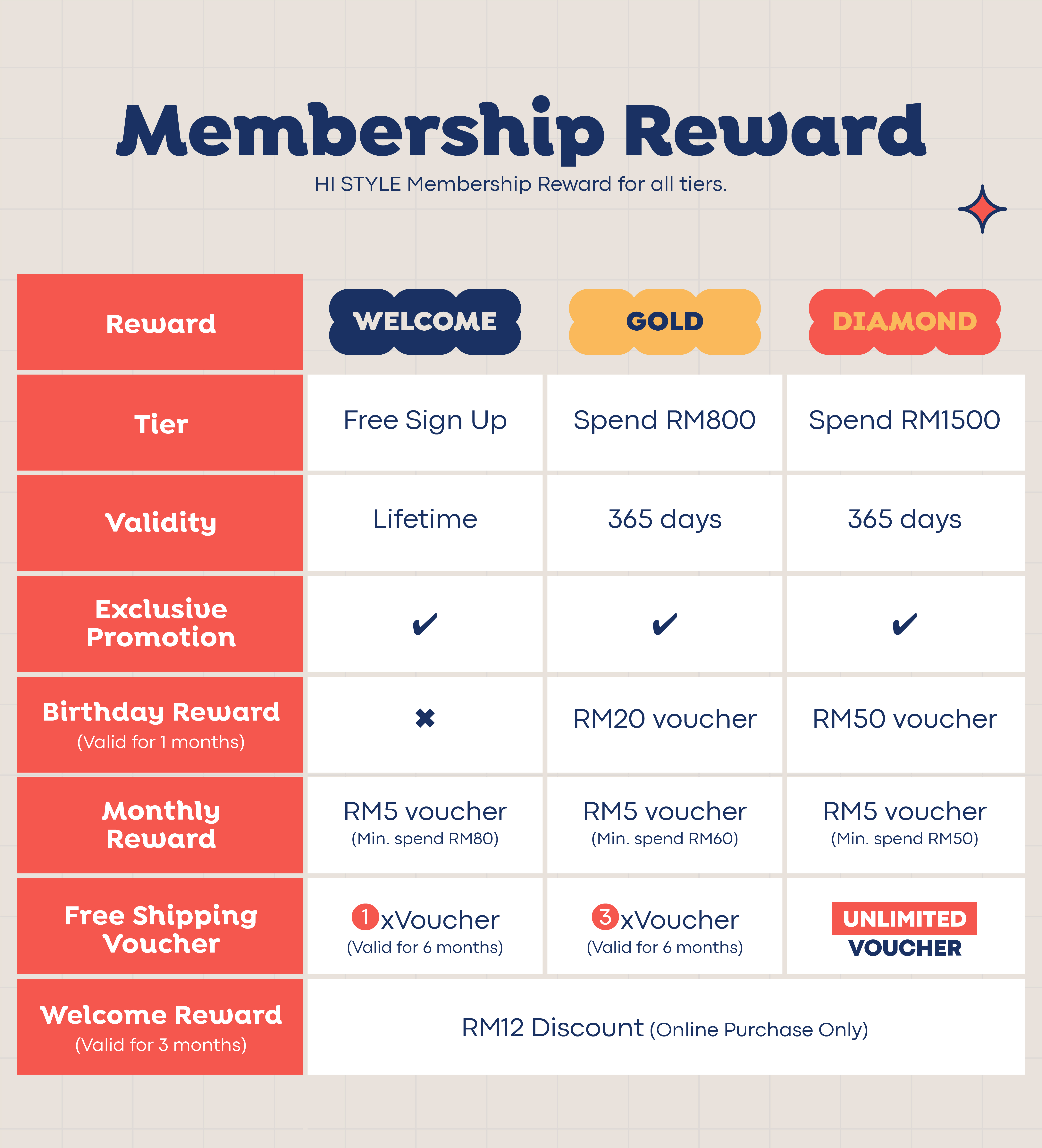 MEMBERSHIP PROGRAM - PAGE-04