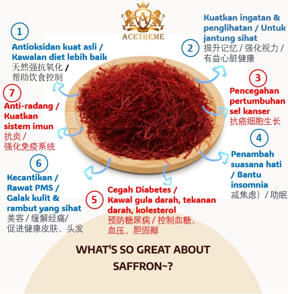 Saffron Benefits Summary_BM CH