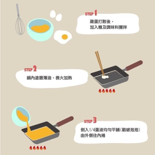 享樂思 日本製 不沾碳化加工 玉子燒煎鍋王球餐具 (2)