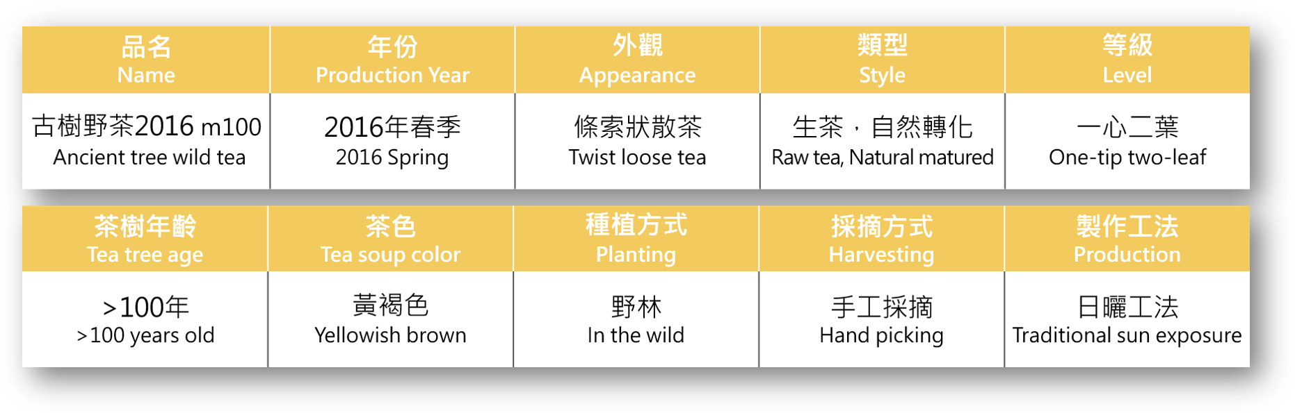 古樹野茶2016規格表.png