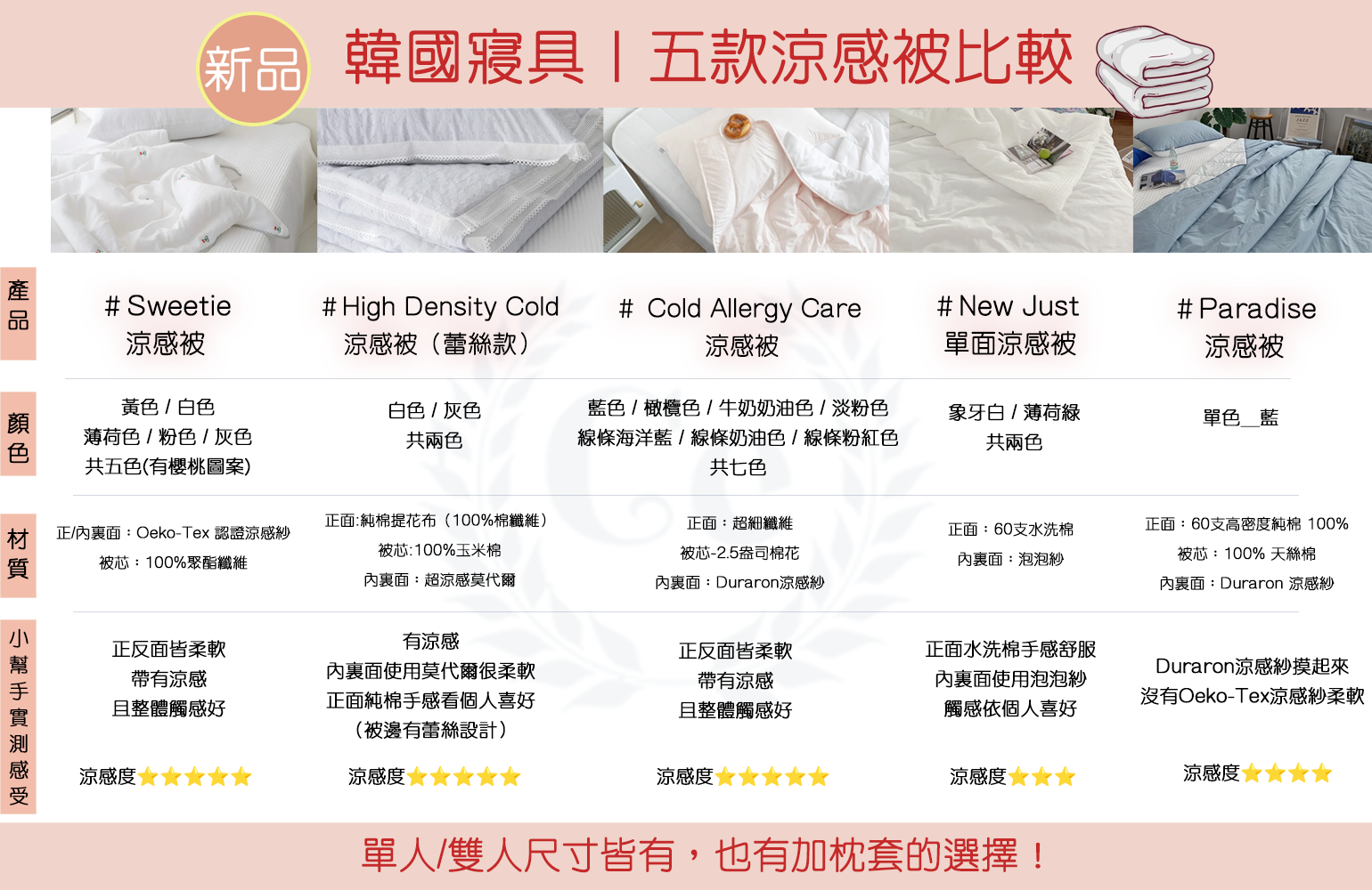 韓國寢具_涼感被比較 1
