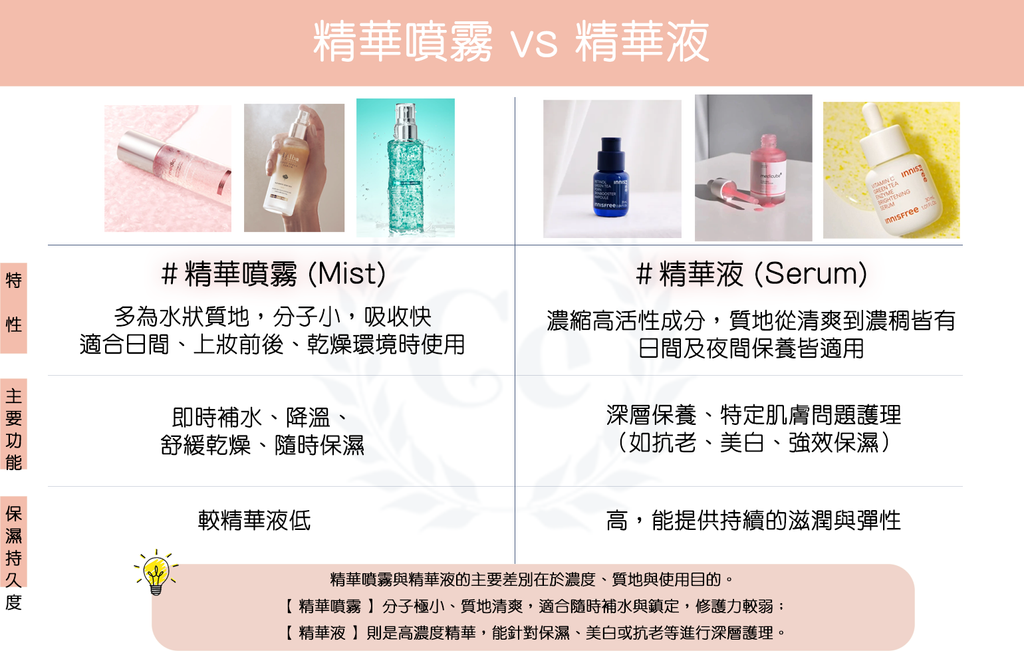 精華液vs精華噴霧