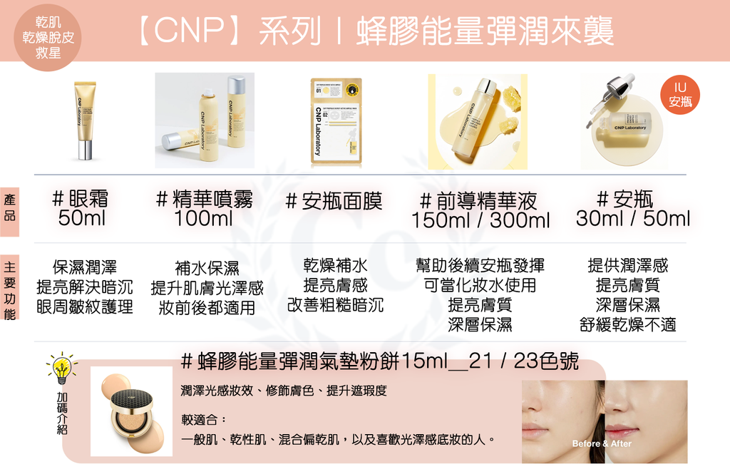 cnp全系列
