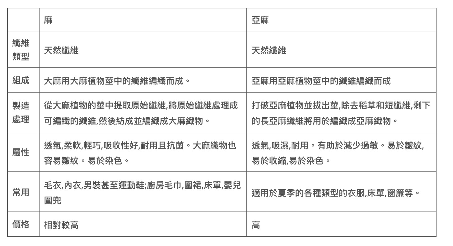 比較