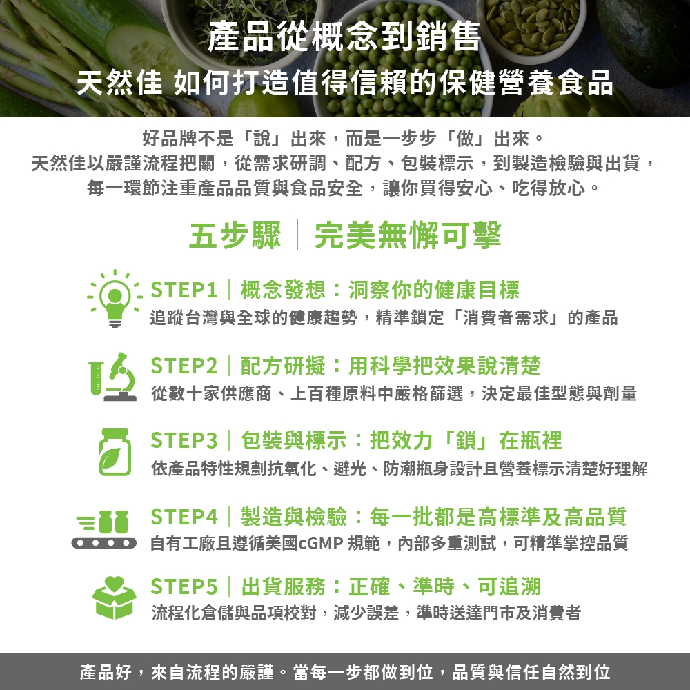 NaturesPlus 天然佳 產品製造流程