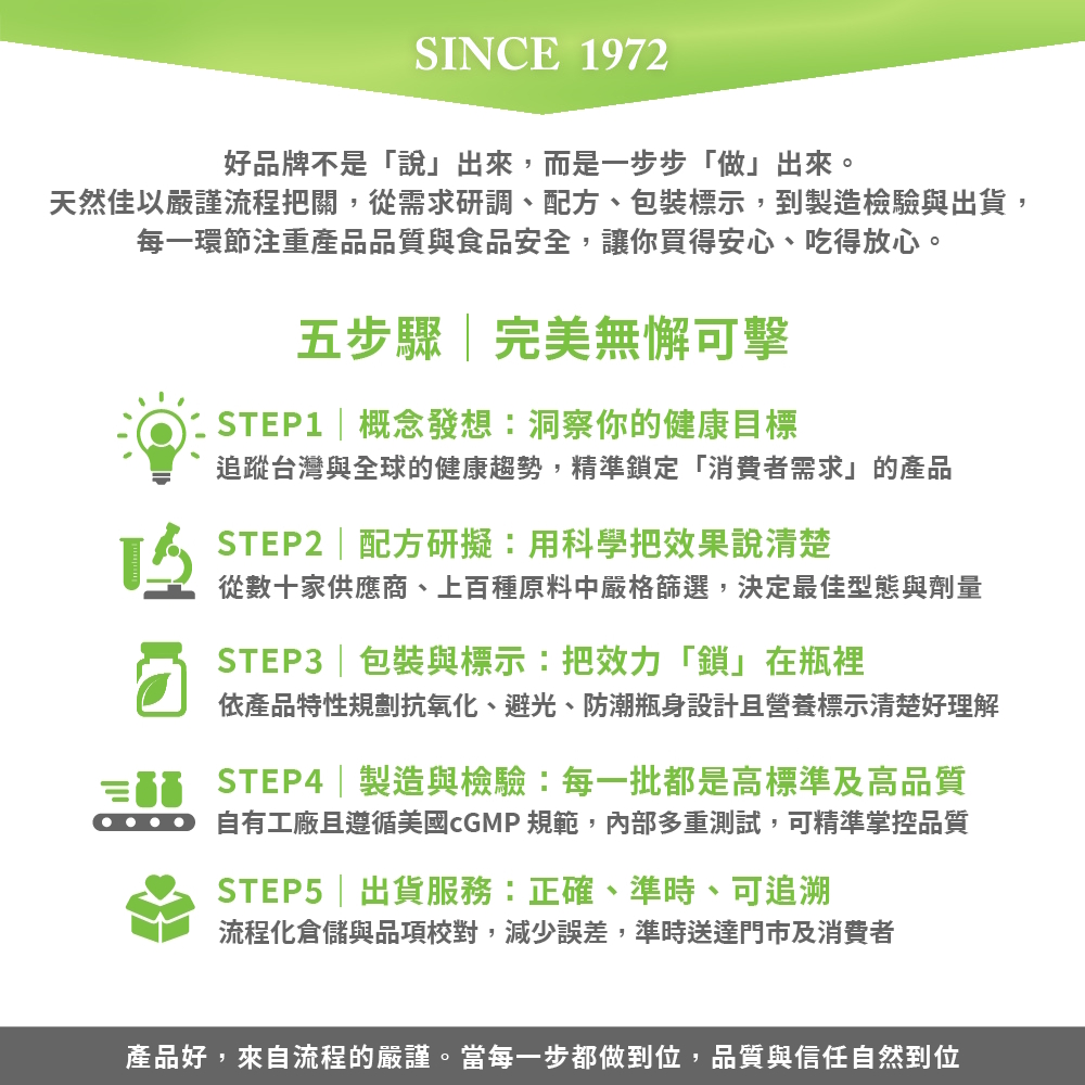 NaturesPlus 天然佳 產品製造流程