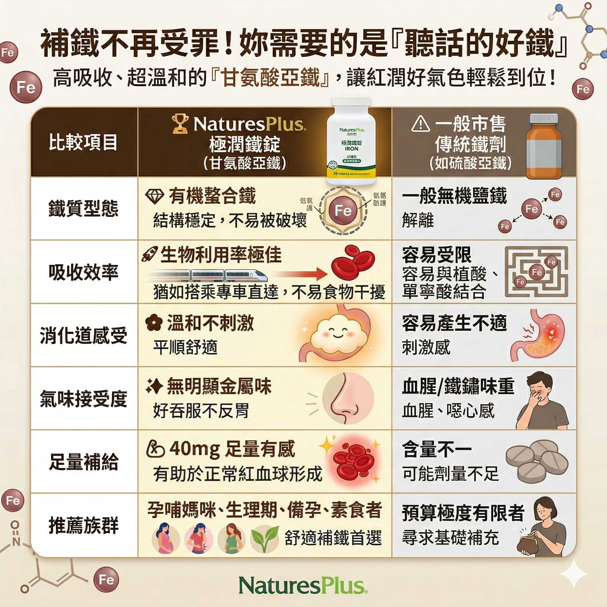 極潤鐵錠_產品比較