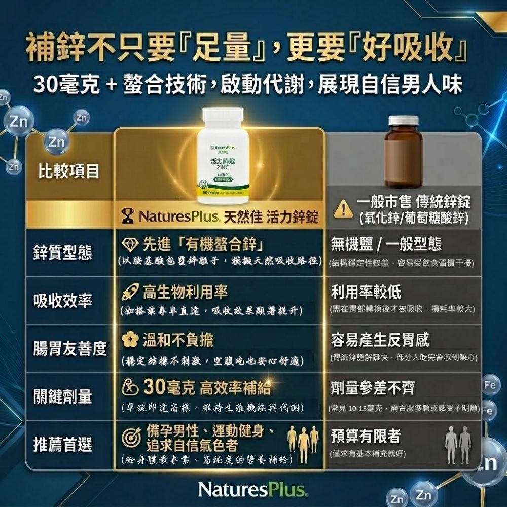 活力鋅錠_產品比較