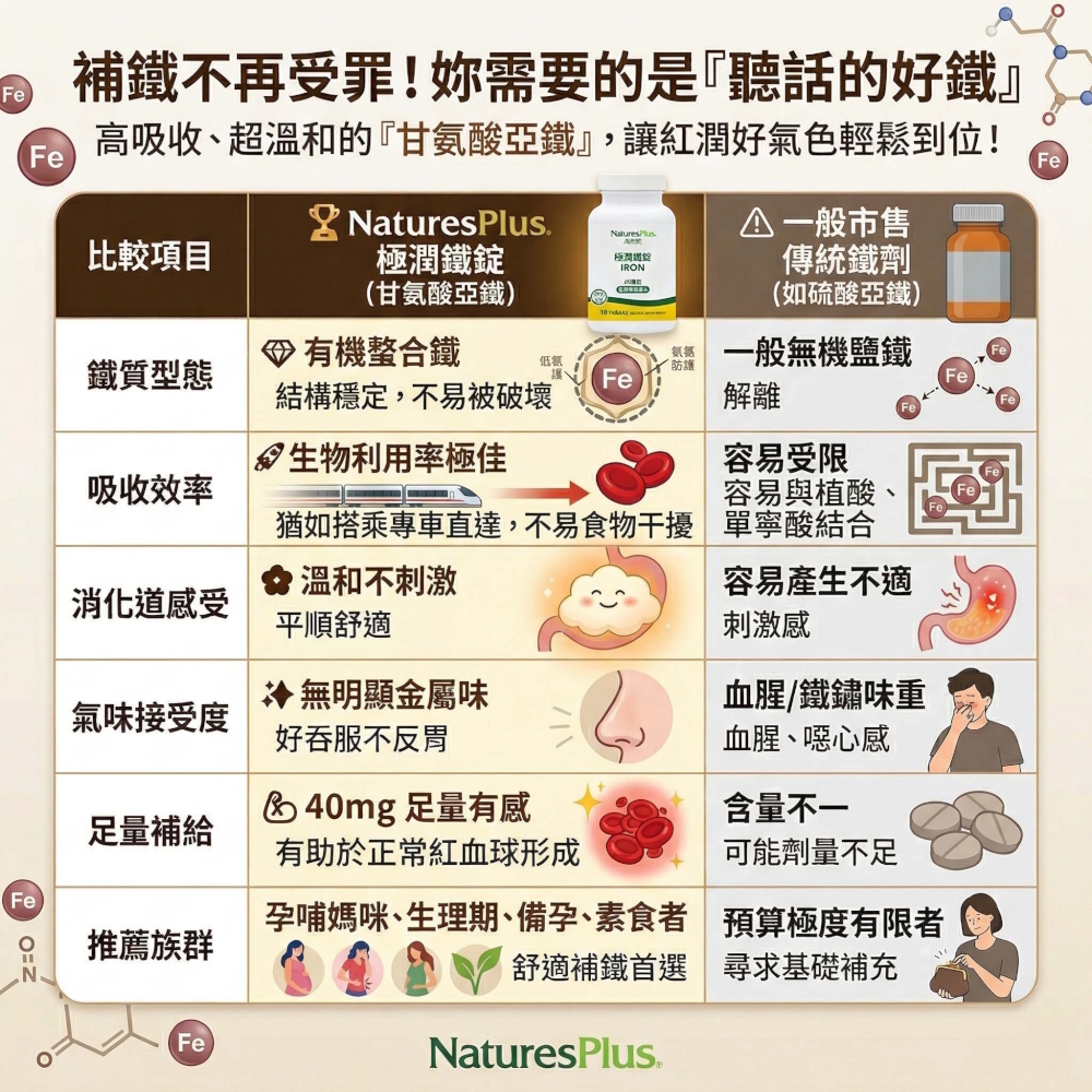 極潤鐵錠_產品比較