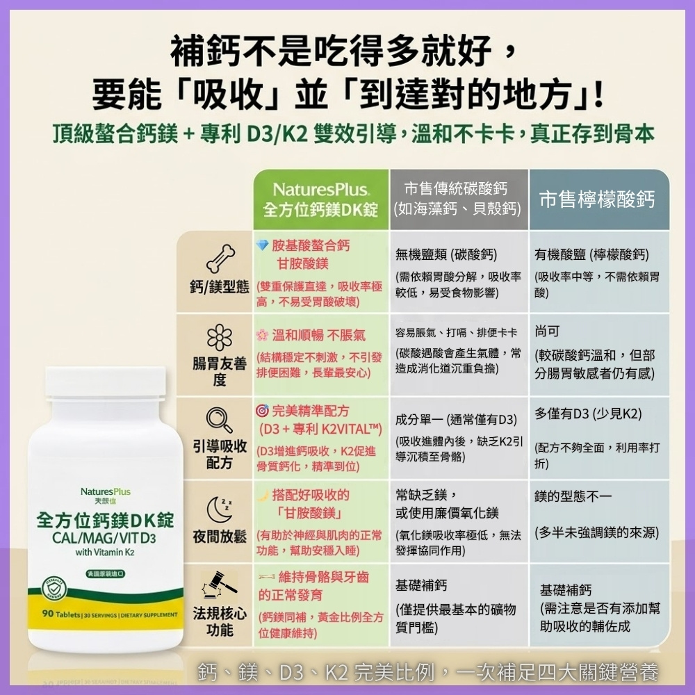 全方位鈣鎂DK錠_市售比較