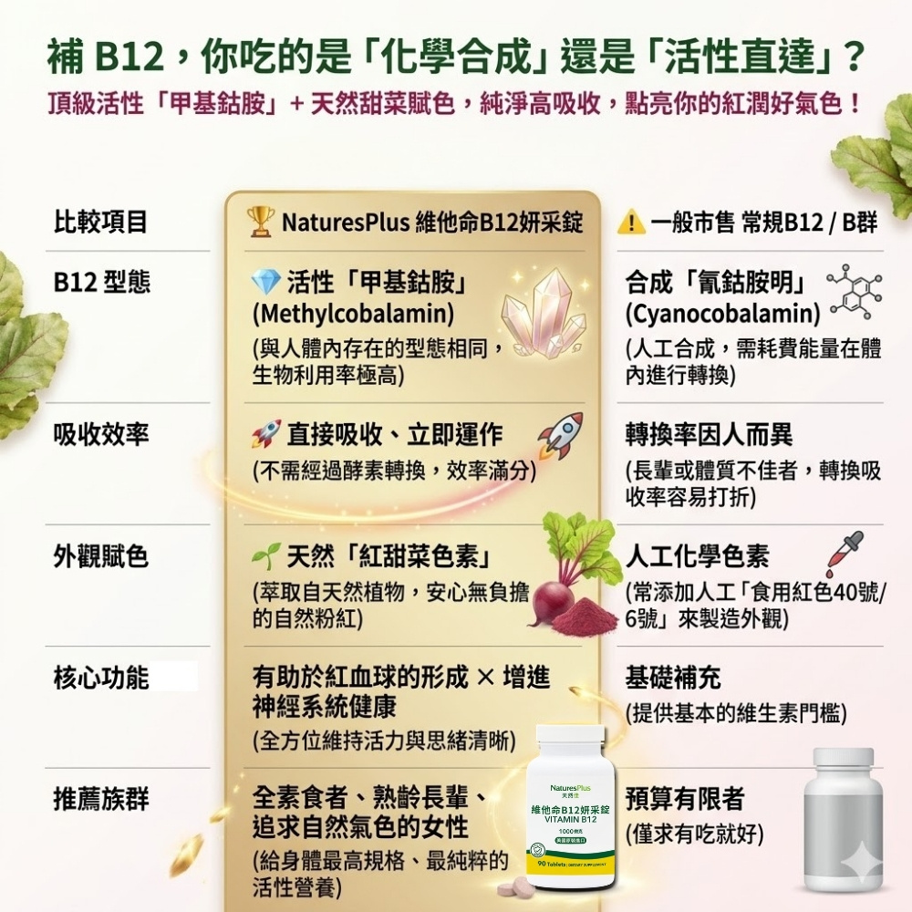 維他命B12錠_市售產品比較