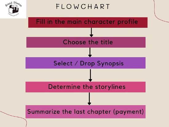 Bread Stories | Breadstories